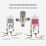 3-Way Thermostatic Diverting Valve G1/2'' Adjustable Temperature for Solar Hot Water Heat Pump – Brass, DN15, Customizable Temperature (35°C-65°C / 30°C-70°C) with Built-in Check Valve Option