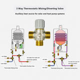 3-Way Adjustable Temperature Thermostatic Diverting Valve G3/4'' for Heat Pump Solar Hot Water – Brass, DN20, Customizable Temperature (35°C-65°C / 30°C-70°C)