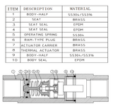 Stainless Steel 316 Freeze Protection Valve for Emergency Showers & Eye Wash Systems – Thermostatic, Automatic Drain at 1–4°C, Corrosion-Resistant
